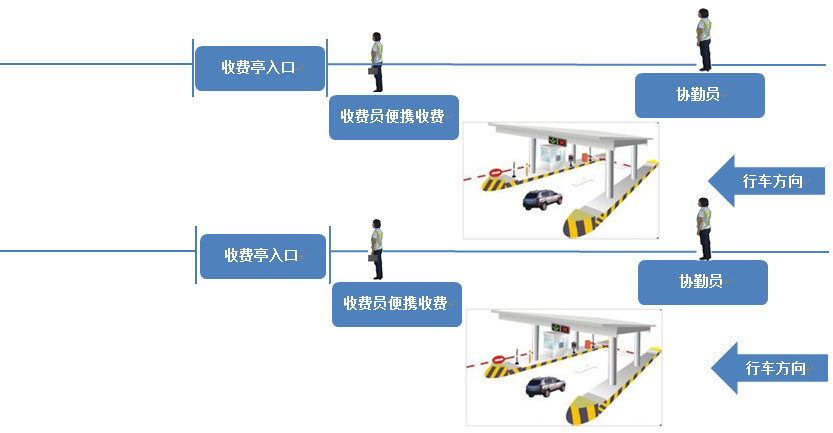 入口應(yīng)急布置圖