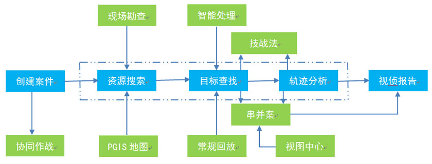 系統(tǒng)拓?fù)鋱D