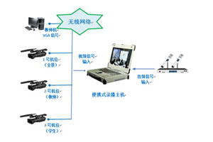 便攜式直播錄播一體機(jī)在廣電和教育行業(yè)中的應(yīng)用