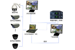 車載加固切換器在軍事領(lǐng)域的應(yīng)用