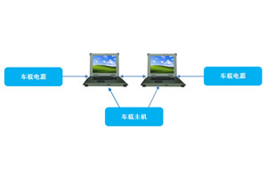 軍用車載加固計算機終端在軍事領域的應用