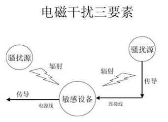 軍用三防加固計(jì)算機(jī)的電磁兼容性設(shè)計(jì)