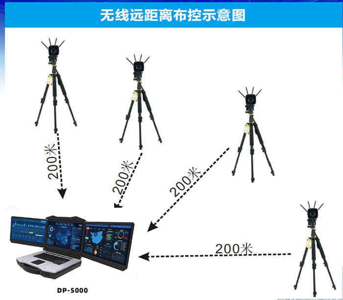 無線人臉識別快速布控技術(shù)應(yīng)用之藍炬產(chǎn)品