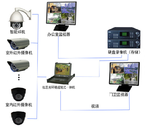 系統(tǒng)拓撲圖