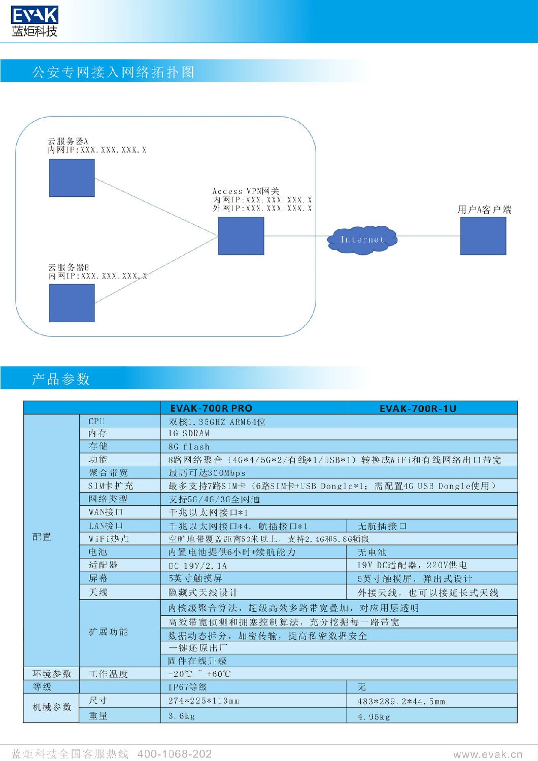 EVAK-700R PRO、EVAK-700R-1U 多卡聚合路由器-5.jpg