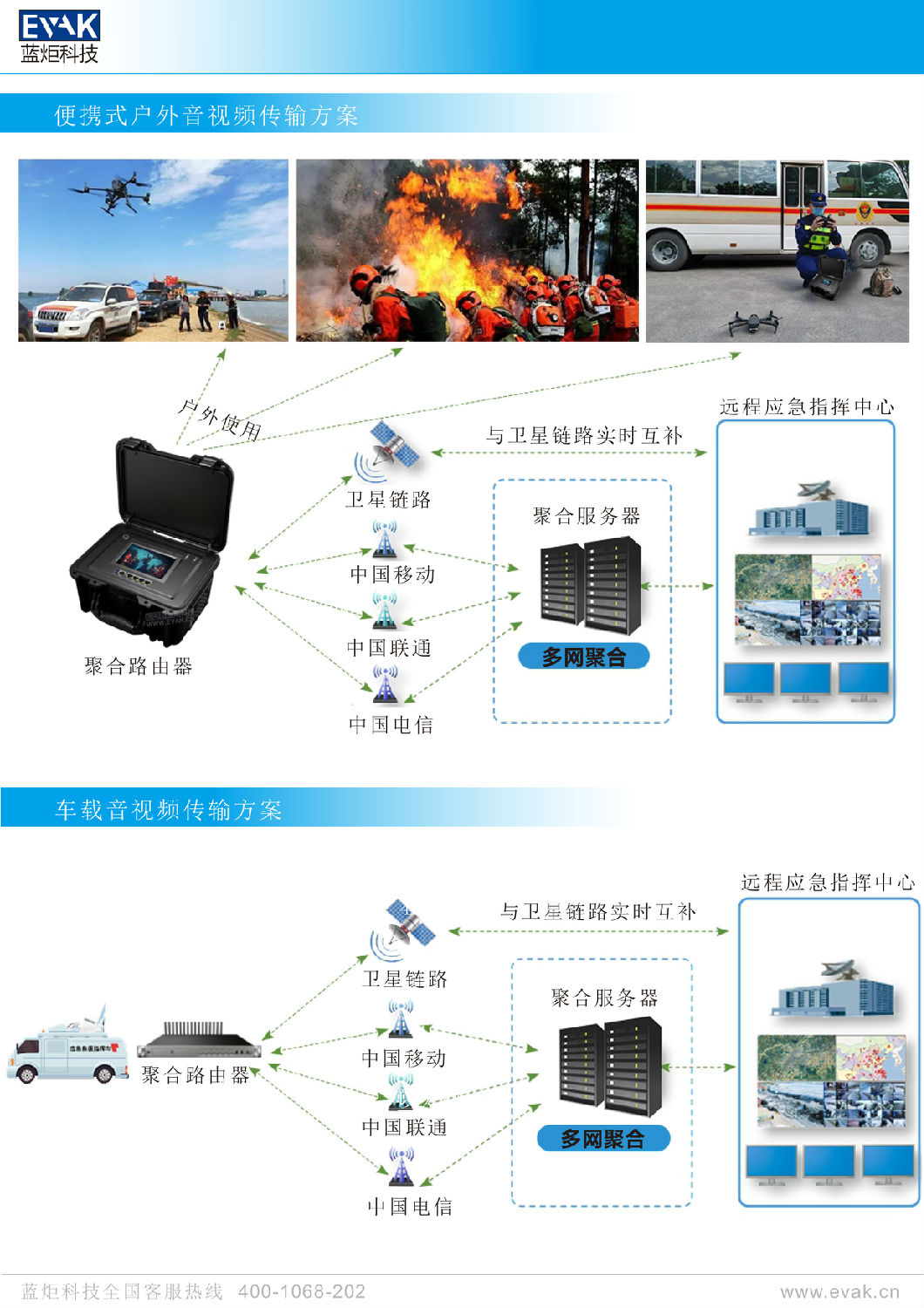 EVAK-700R PRO、EVAK-700R-1U 多卡聚合路由器-6.jpg