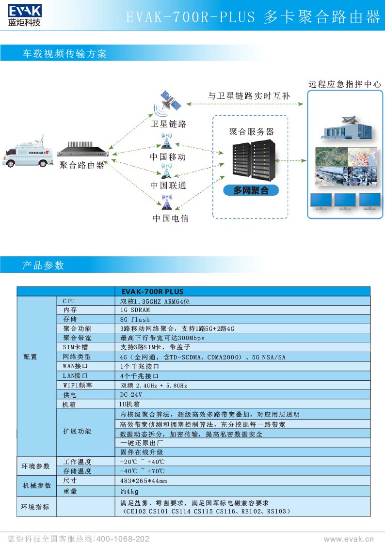 EVAK-700R-PLUS 多卡聚合路由器-3.jpg